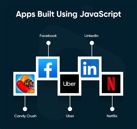 Battleship web app. Built entirely from scratch using JavaScript, .